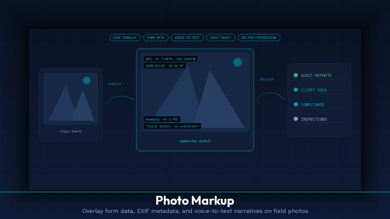 Add data on top of the images