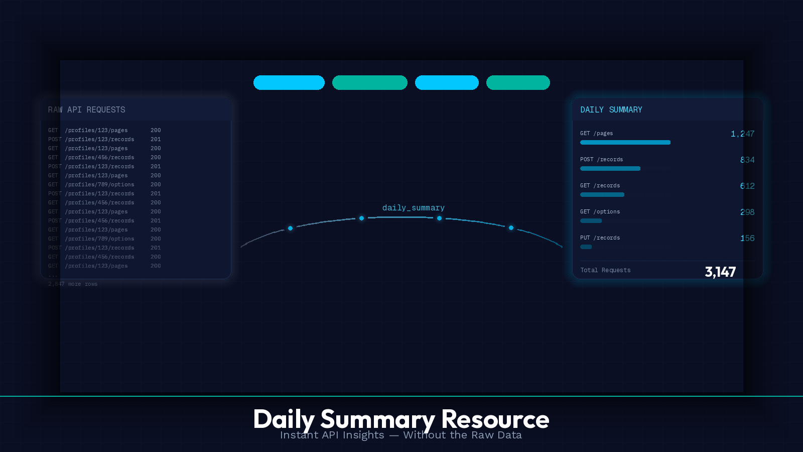 API summary metrics